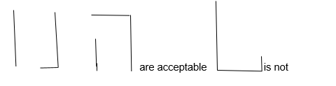 Acceptable vs. unacceptable